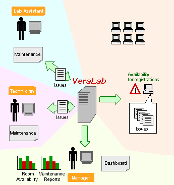 computer lab maintenance