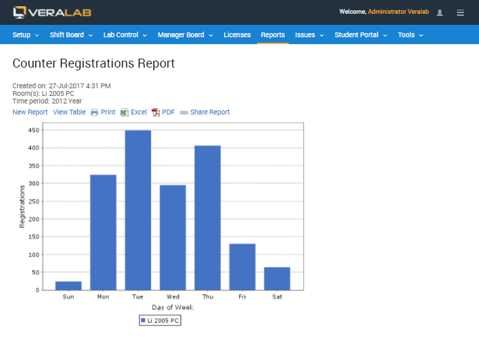 report output