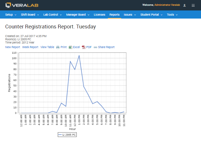 usage statistics report